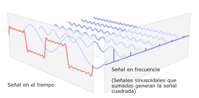 imagenes de ondas